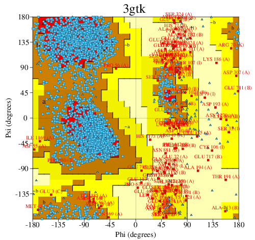 Go to PROCHECK summary