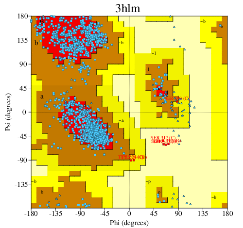 Go to PROCHECK summary