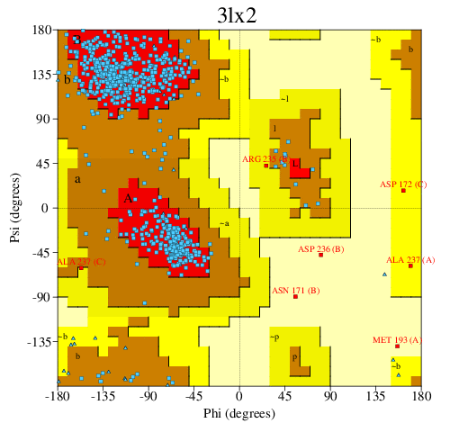 Go to PROCHECK summary
