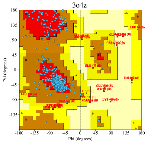 Go to PROCHECK summary