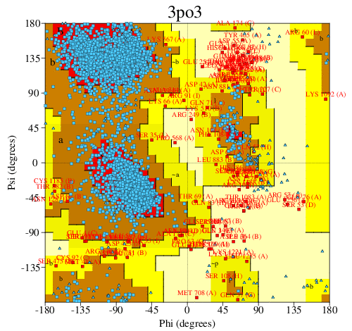 Go to PROCHECK summary