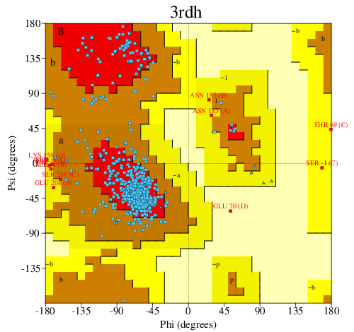 Go to PROCHECK summary