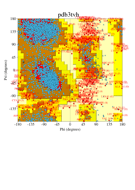 Go to PROCHECK summary