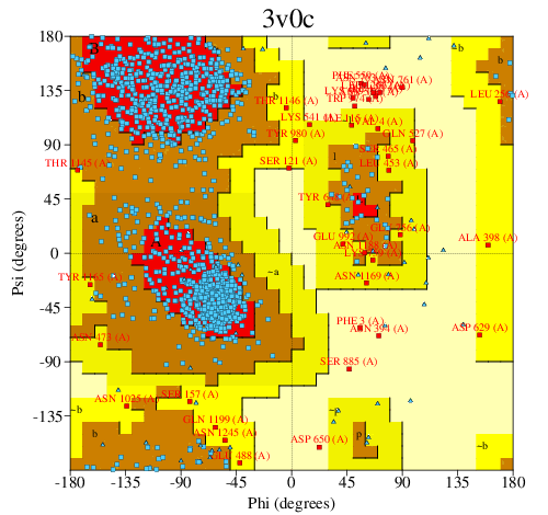 Go to PROCHECK summary
