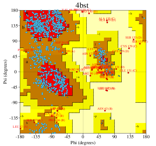 Go to PROCHECK summary