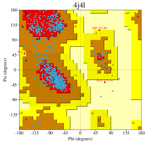 Go to PROCHECK summary