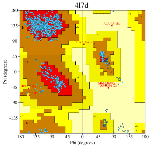 Go to PROCHECK summary