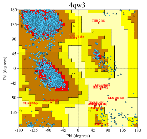 Go to PROCHECK summary