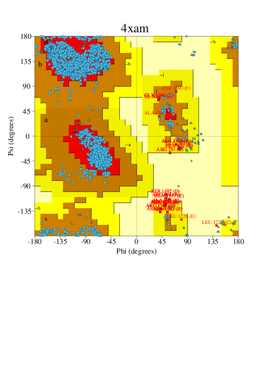 Go to PROCHECK summary