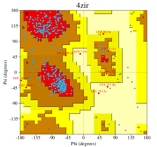 Go to PROCHECK summary