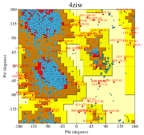 Go to PROCHECK summary