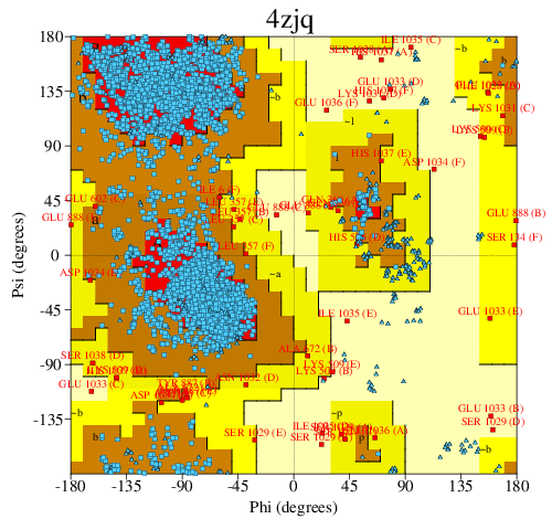 Go to PROCHECK summary