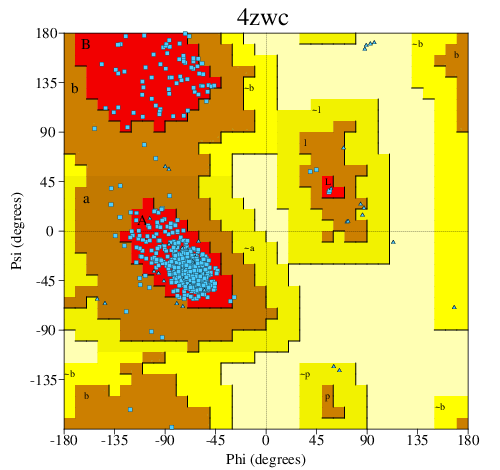 Go to PROCHECK summary