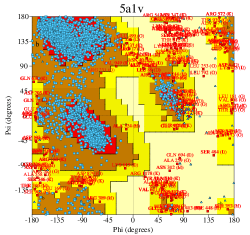 Go to PROCHECK summary