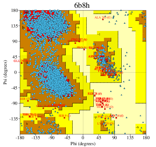Go to PROCHECK summary