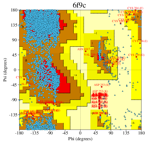 Go to PROCHECK summary