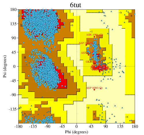 Go to PROCHECK summary