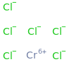 CHROMIUM(VI)CHLORIDE molecular structure
