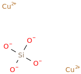 CUPRIC SILICATE molecular structure