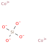 Cobalt silicate molecular structure