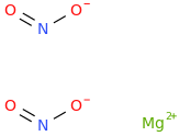 Magnesium nitrite molecular structure