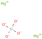 Magnesium silicate molecular structure