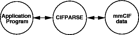 \begin{figure}
\centering
\epsfxsize=4.0in 
\hbox to \textwidth{\hfil \epsfbox{cifparse-diagram.eps} \hfil}\end{figure}