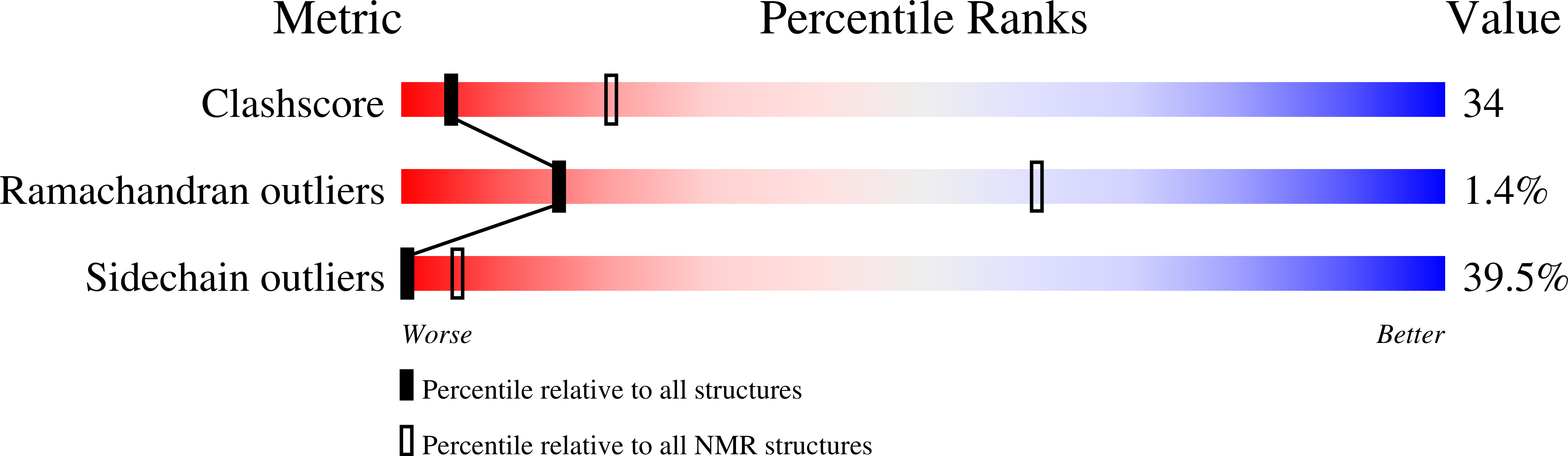 PDB 1wsx structure summary ‹ Protein Data Bank in Europe (PDBe) ‹ EMBLEBI