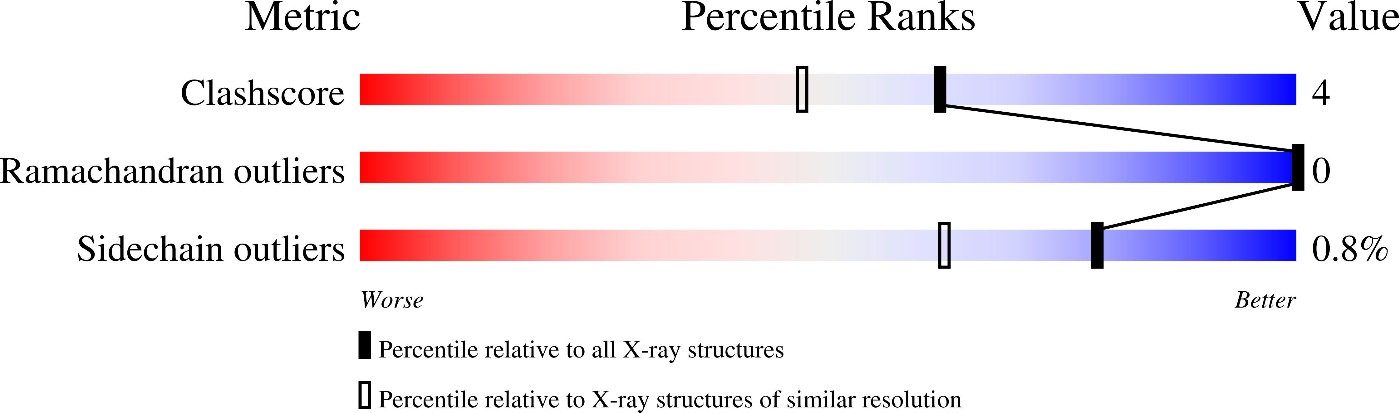PDB 2web experiment details and validation ‹ Protein Data Bank in