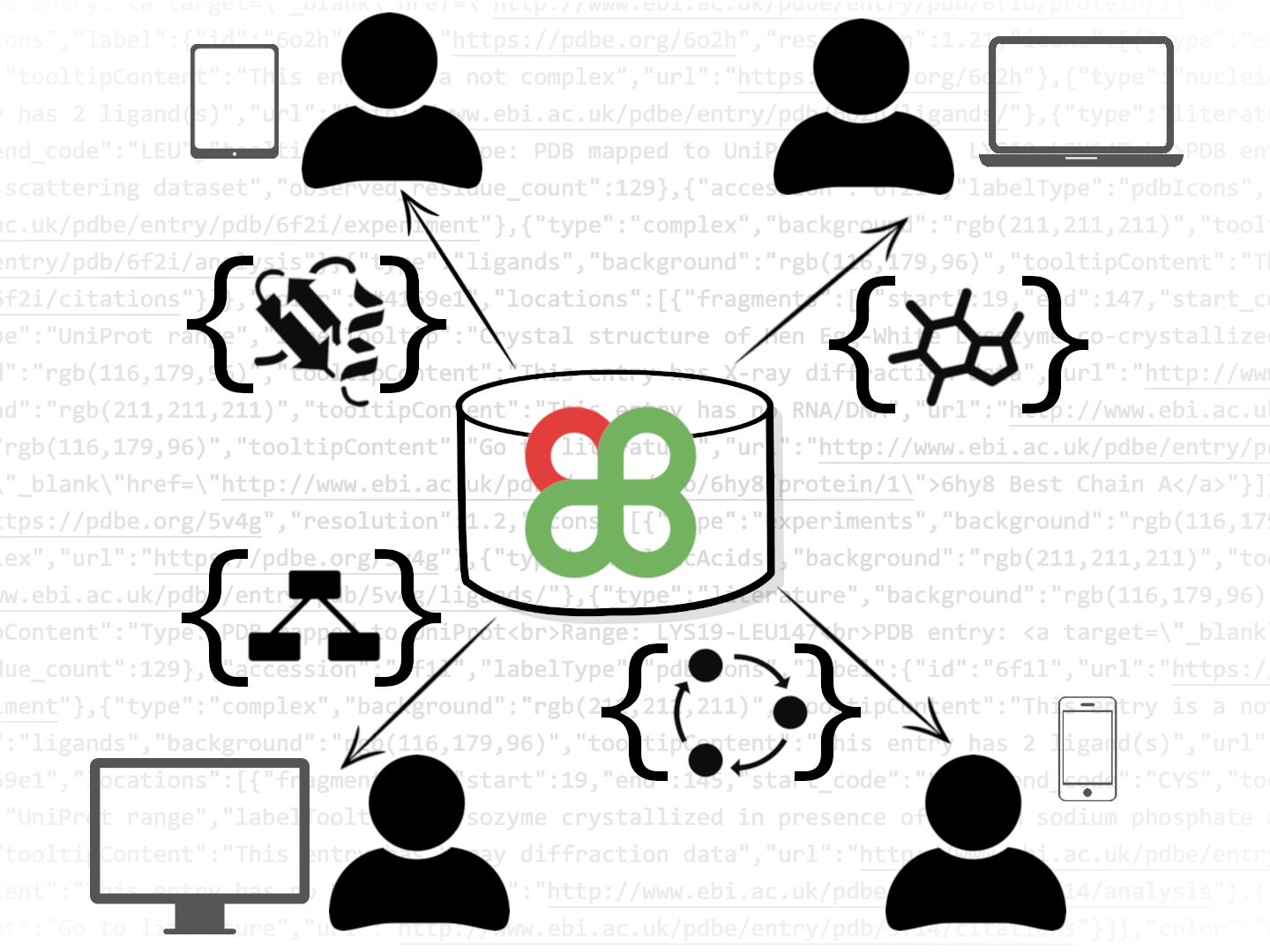 Online Tutorials Protein Data Bank in Europe