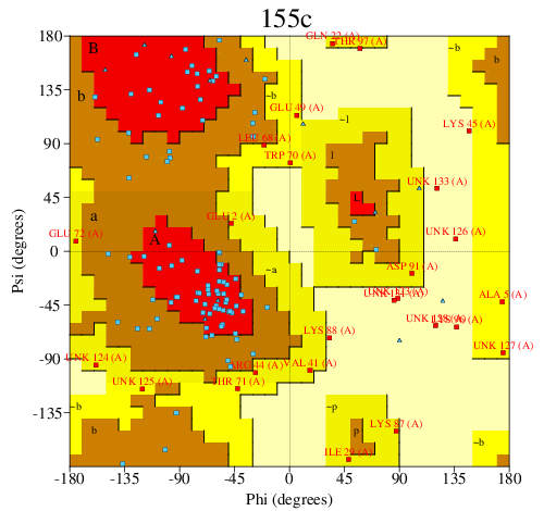 Go to PROCHECK summary