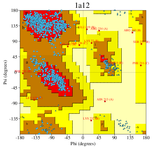 Go to PROCHECK summary