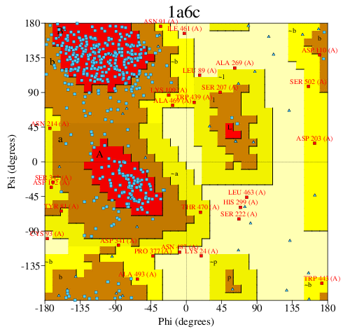 Go to PROCHECK summary