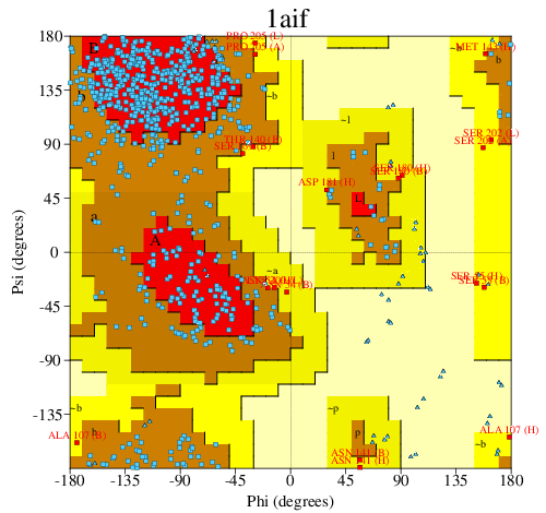 Go to PROCHECK summary