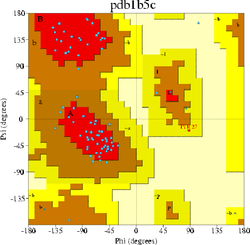 Go to PROCHECK summary