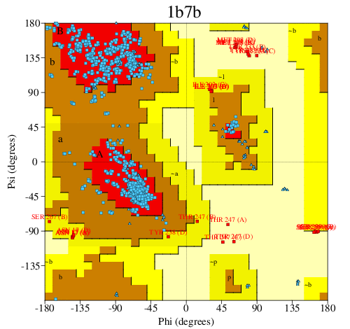 Go to PROCHECK summary
