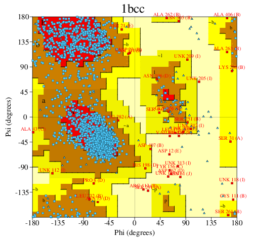 Go to PROCHECK summary
