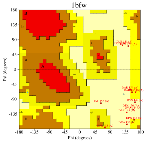 Go to PROCHECK summary