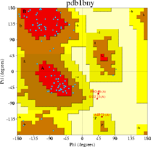 Go to PROCHECK summary