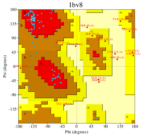 Go to PROCHECK summary