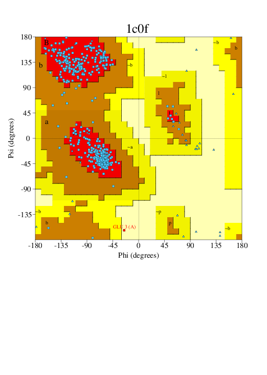 Go to PROCHECK summary
