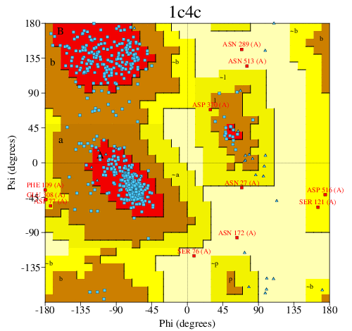Go to PROCHECK summary