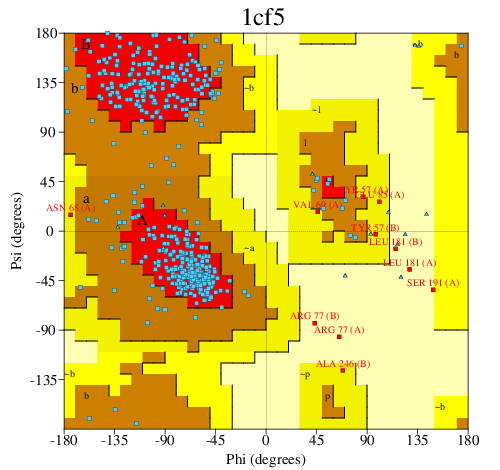 Go to PROCHECK summary
