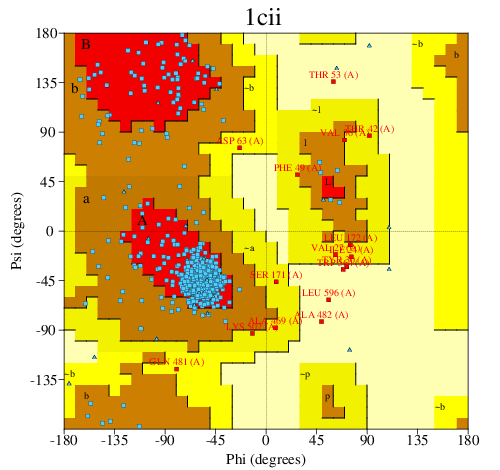 Go to PROCHECK summary