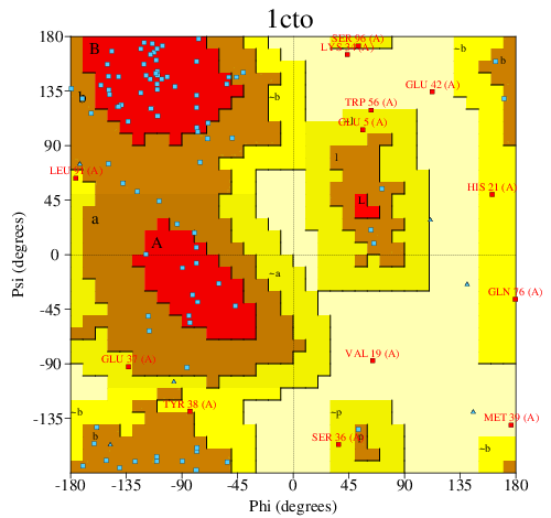 Go to PROCHECK summary
