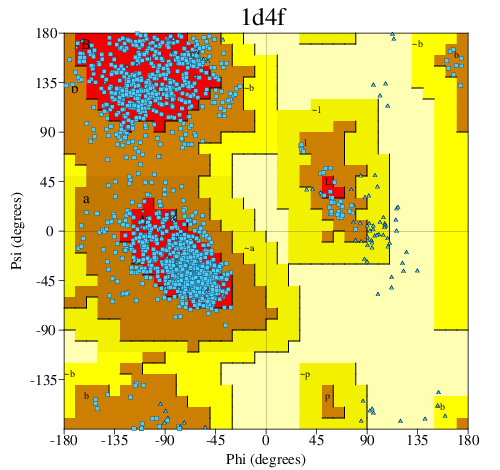 Go to PROCHECK summary