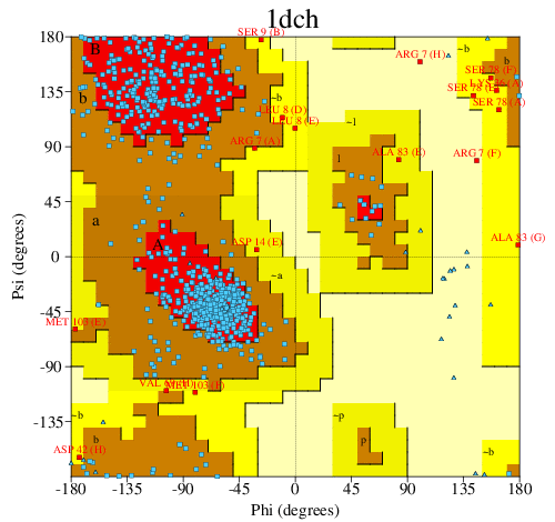 Go to PROCHECK summary
