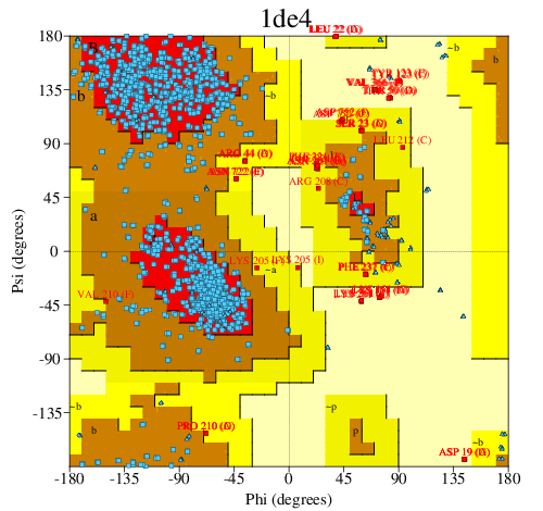 Go to PROCHECK summary