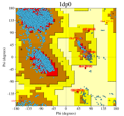 Go to PROCHECK summary