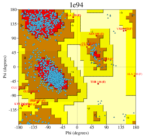 Go to PROCHECK summary